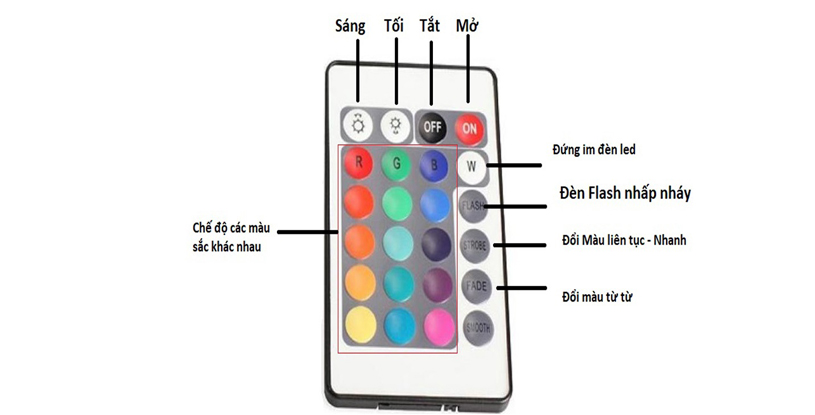remote điều khiển chế độ màu sắc của bảng led